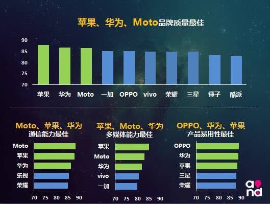 2016中國(guó)移動(dòng)終端質(zhì)量報(bào)告出爐