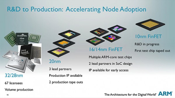 臺積電反駁分析師: 10nm制程正按計(jì)劃發(fā)展
