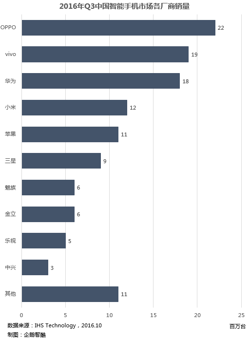 國(guó)產(chǎn)智能手機(jī)行業(yè)大變局：現(xiàn)狀、挑戰(zhàn)和未來(lái)趨勢(shì)
