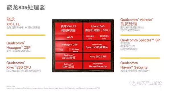 驍龍835原型機(jī)首曝 小米6首發(fā):性能暴強(qiáng)