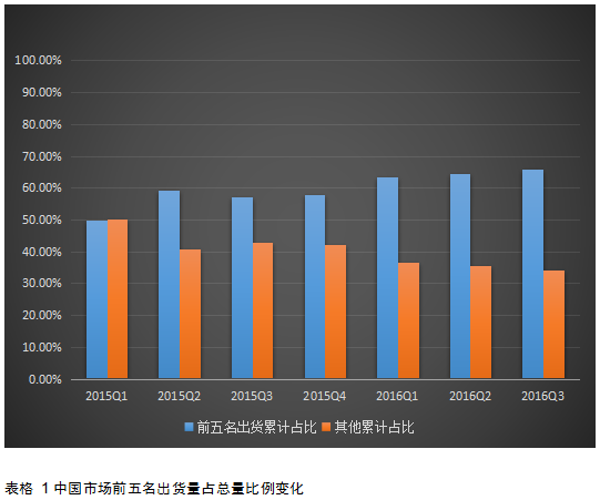 2017年國(guó)內(nèi)智能手機(jī)市場(chǎng)格局預(yù)測(cè)：&ldquo;杠鈴形&rdquo;趨勢(shì)越發(fā)嚴(yán)重