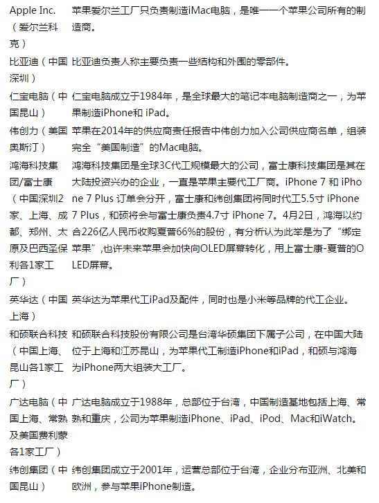 蘋果供應(yīng)商及工廠，90%竟然都在中國