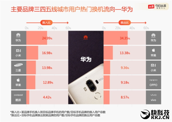 2016年度手機(jī)報(bào)告