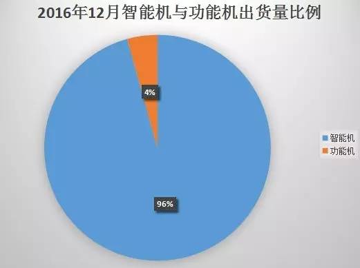 2016年國(guó)內(nèi)市場(chǎng)出貨5.6億年增8% 4G換機(jī)潮結(jié)束OPPO/vivo尷尬