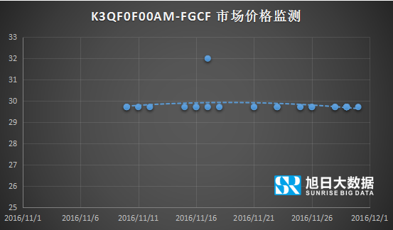 2017年Memory 市場(chǎng)價(jià)格監(jiān)測(cè)全面開(kāi)啟