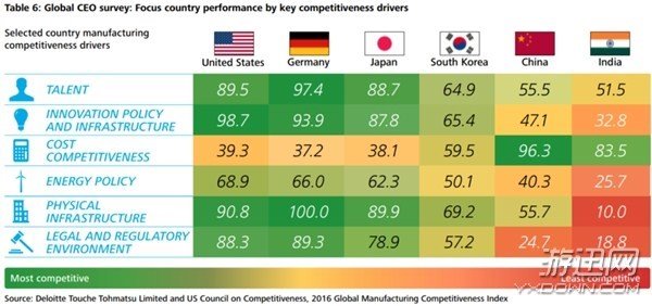 國產(chǎn)手機(jī)性價(jià)比超高，老外：中國制造優(yōu)勢&ldquo;吊打&rdquo;全球