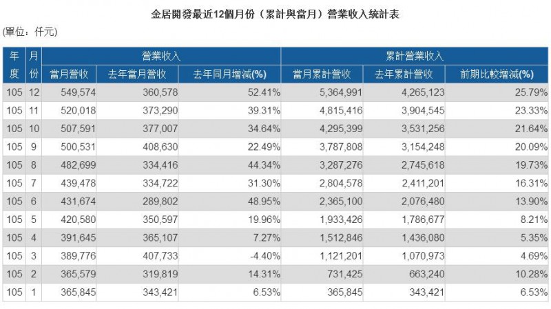 PCB業(yè)惶恐設(shè)備材料缺貨 類載板和車載板成2017年最大競爭點(diǎn)
