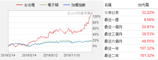 PCB業(yè)惶恐設(shè)備材料缺貨 類載板和車載板成2017年最大競爭點(diǎn)