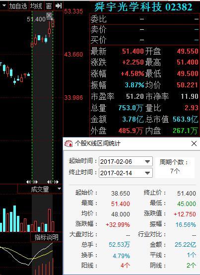 國(guó)產(chǎn)手機(jī)爆發(fā)式增長(zhǎng)，產(chǎn)業(yè)鏈公司暴漲在即！