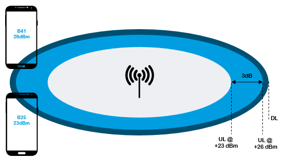 PC2時(shí)代用戶終端射頻鏈路挑戰(zhàn)多多，行業(yè)或?qū)⒚媾R洗牌？