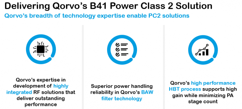 PC2時(shí)代用戶終端射頻鏈路挑戰(zhàn)多多，行業(yè)或?qū)⒚媾R洗牌？