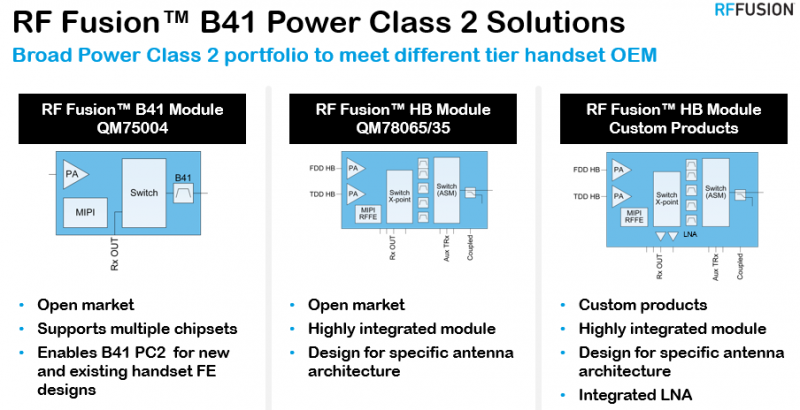 PC2時(shí)代用戶終端射頻鏈路挑戰(zhàn)多多，行業(yè)或?qū)⒚媾R洗牌？