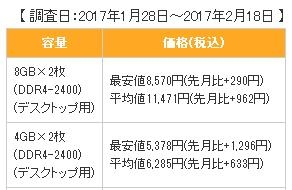 日本內(nèi)存價(jià)格失控：DDR4暴漲！