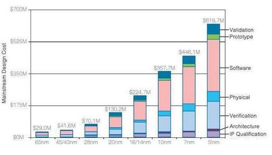 2017年手機芯片廠的賺錢夢恐落空
