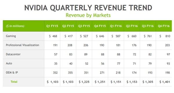 手機(jī)廠商跨界游戲背后，是難做的市場和主打游戲的未來