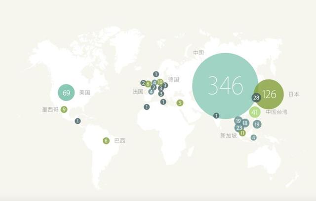 富士康去美國造iPhone，首先要在一個城市找196萬工人
