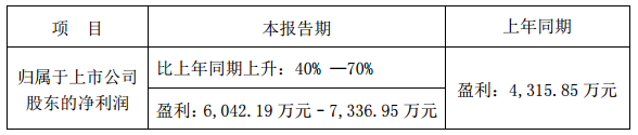 國內(nèi)電池雙雄發(fā)威 德賽電池與欣旺達Q1凈利潤狂增