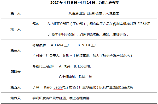 印度手機(jī)考察團(tuán)即將啟程