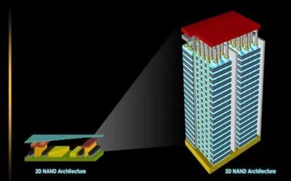 中國芯片革新重要進展：從二維平面跨入三維空間