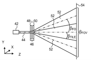 手機(jī)3D成像:行業(yè)創(chuàng)新還是雞肋