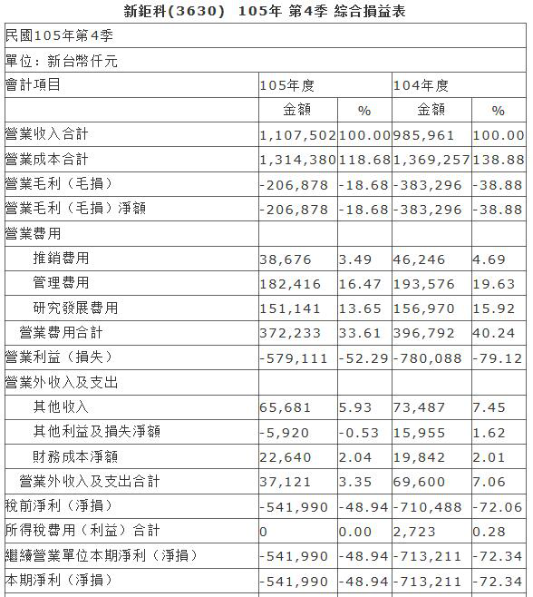 搶占模組市占率 丘鈦12.47億元認(rèn)購新鉅科36%股權(quán)