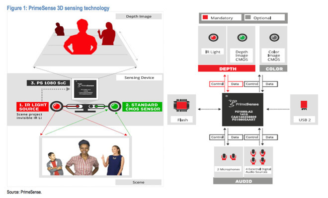 iPhone 8 可能成為蘋果增強現(xiàn)實理念的開端