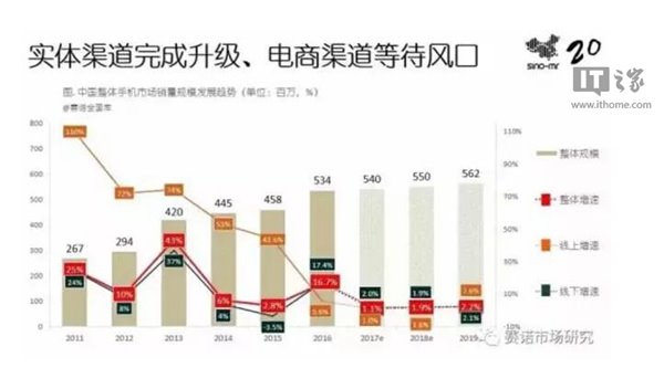 錘子開店，一加關(guān)店，小米自營(yíng)，殊途同歸