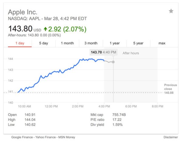 蘋果股價再創(chuàng)歷史新高，今年已11次打破紀(jì)錄