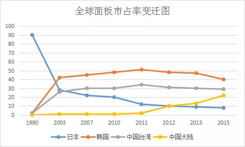 JDI和JOLED將合并 日本顯示的最后一搏