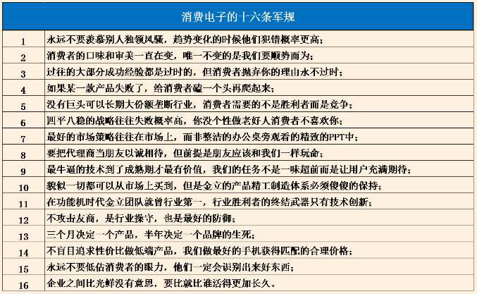 金立對戰(zhàn)OPPO和vivo