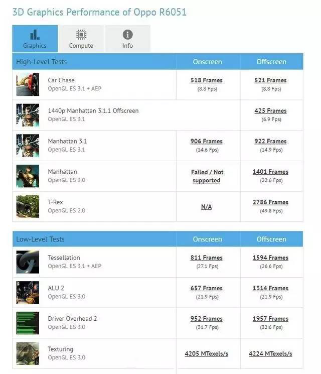 疑似OPPO R11亮相跑分網(wǎng)站 驍龍660+20MP前置鏡頭