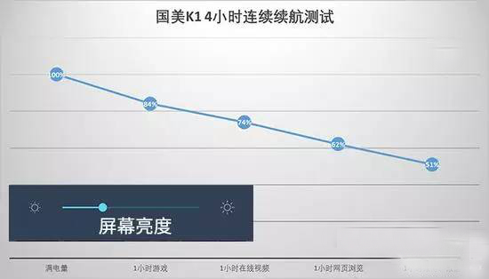 國美K1評測:一流設(shè)計手感配虹膜識別