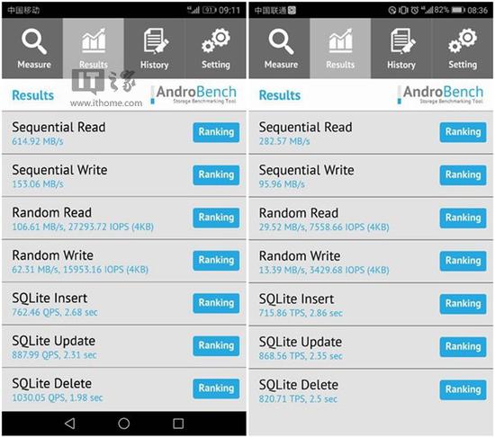 華為P10丑聞:被指內(nèi)存及閃存縮水
