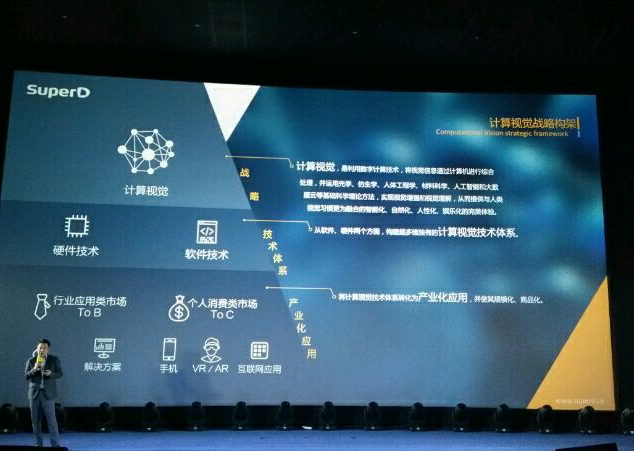 ivvi裸眼3D手機(jī)能否引領(lǐng)新時(shí)代？