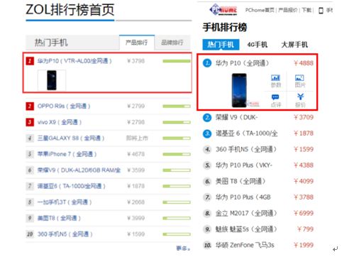 Q1中國手機品牌排行榜：華為國內(nèi)第一 全球第三