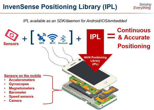 IPL算法,提升手機用戶定位和導航體驗的“法寶“