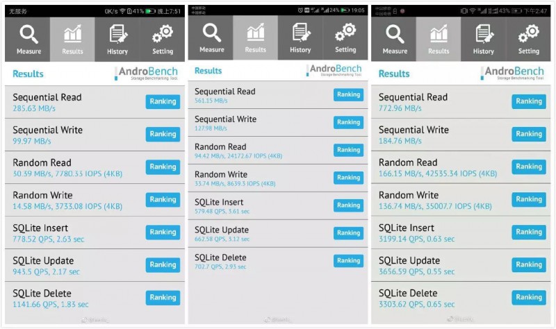 華為P10閃存門事件背后，中國手機(jī)核心元器件之殤