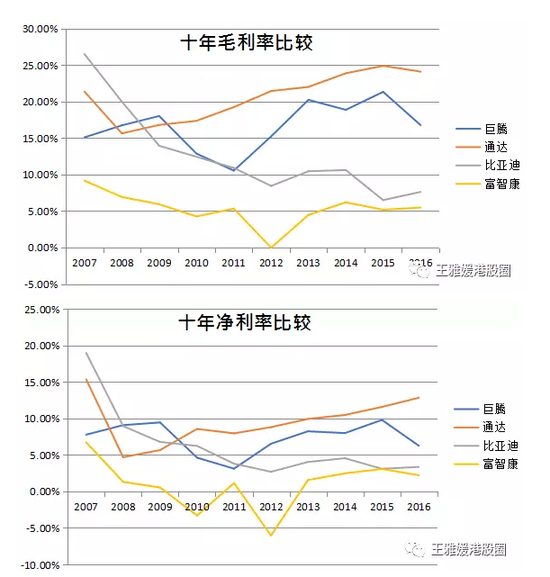 做個手機殼股價都能漲70倍(深度分析)