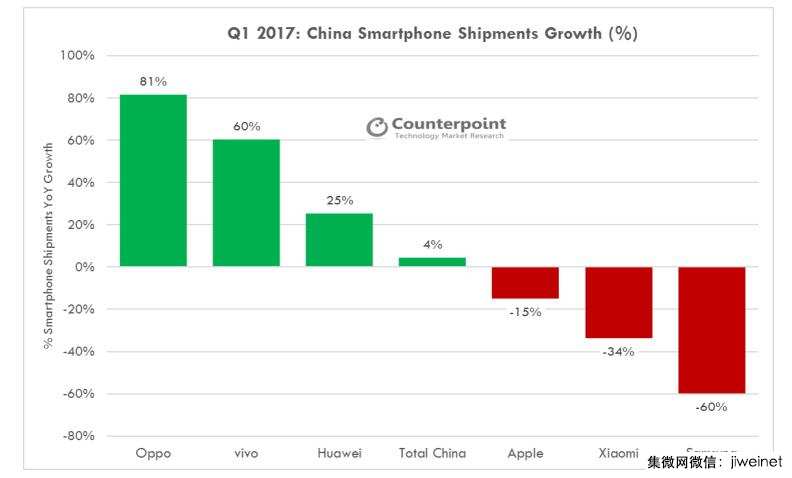  OPPO 華為爭(zhēng)搶年輕群體  新動(dòng)態(tài)