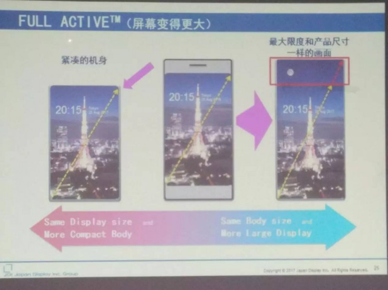 JDI已量產(chǎn)的全面屏（FULL ACTIVE）是如何實(shí)現(xiàn)的？