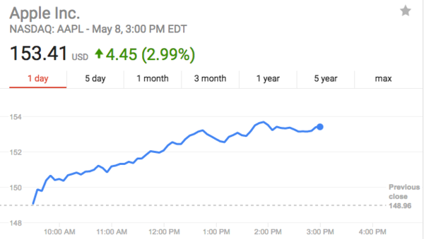 蘋果的征途 是萬億的市值還是星辰大海？