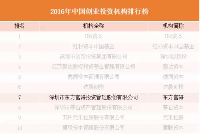 芯啟航科技新一輪融資成功，東方富海領(lǐng)投