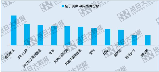 中國手機品牌崛起之系列一:中國品牌廠商的世界版圖