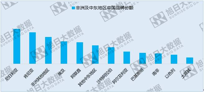 中國手機品牌崛起之系列一:中國品牌廠商的世界版圖