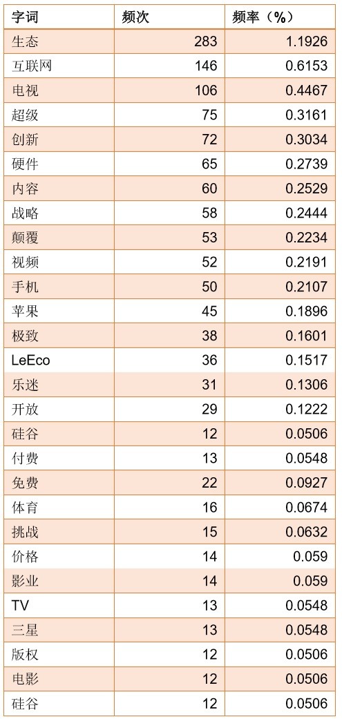 分析賈躍亭的13封內(nèi)部信，我們發(fā)現(xiàn)了這些秘密