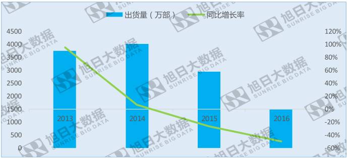 意料之外：索尼手機(jī)部門盈利，破退出手機(jī)市場(chǎng)謠言