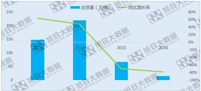 意料之外：索尼手機(jī)部門盈利，破退出手機(jī)市場(chǎng)謠言