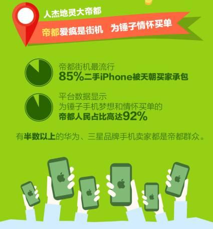 不是OPPO和vivo，三四線城市的年輕人最喜歡這款二手手機(jī)