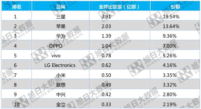 蘋果與高通撕逼，三星、Intel看不下去了