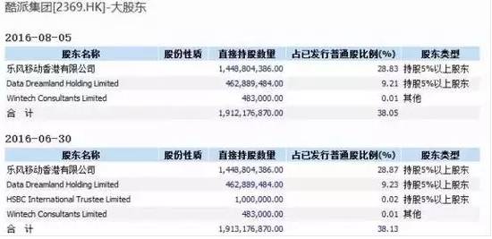 酷派解約300名應(yīng)屆生，HR稱&ldquo;到了生死存亡的境地&rdquo;